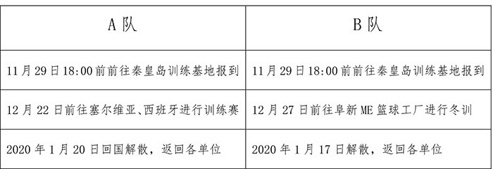 篮球每周训练计划怎么写的_1