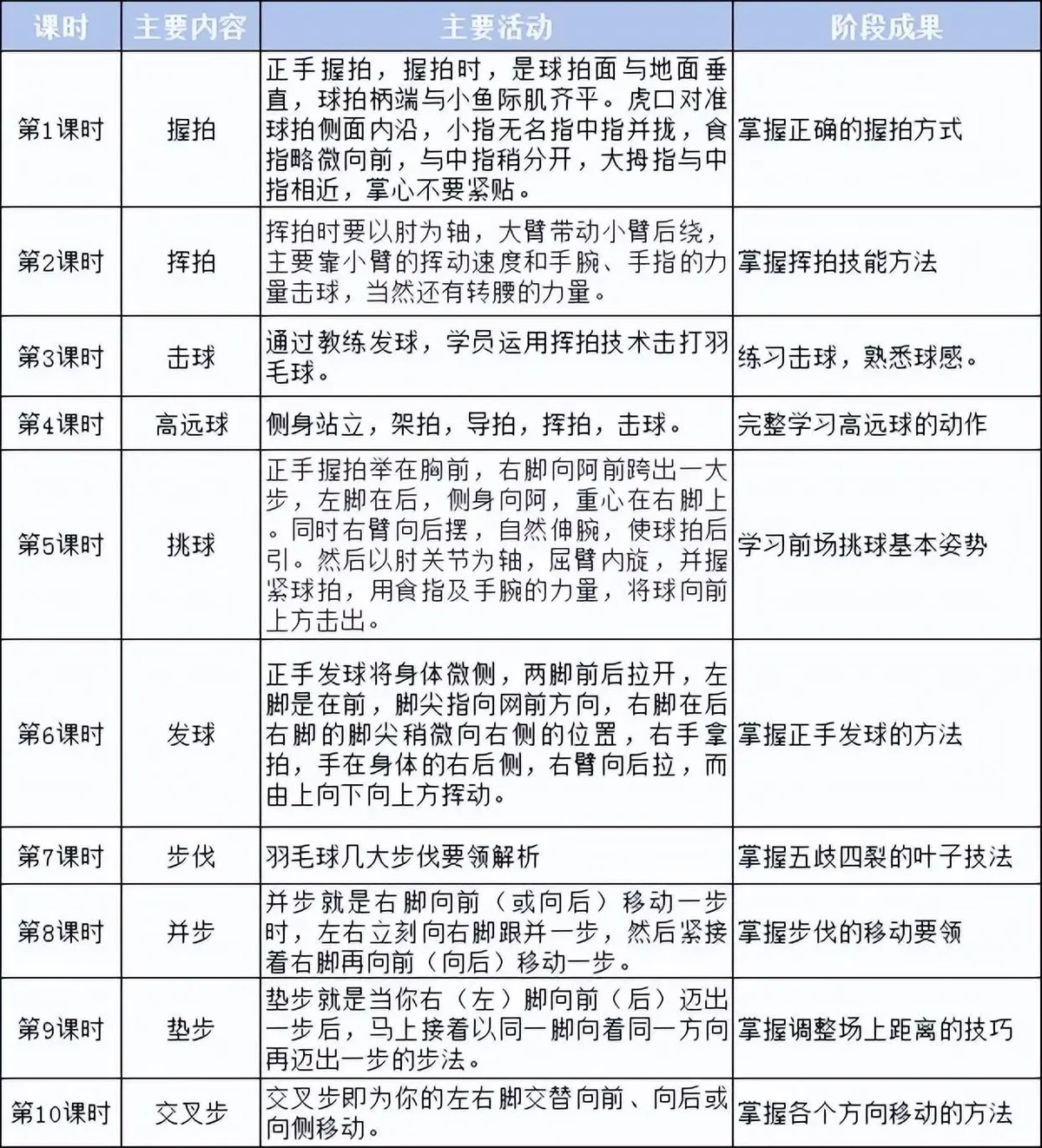 替补球员快速适应比赛节奏的训练方案