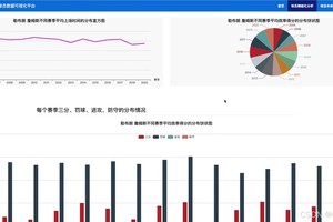  如何利用数据分析工具评估篮球队友的表现：提升团队实力的科学方法