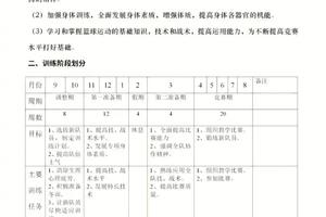 篮球小前锋训练表格，周一到周末的时间，不要用专业术语我听不懂！补充说明：周一到周五只有中午和下午可